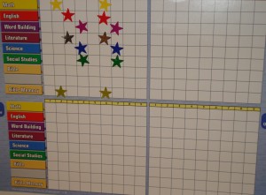 Progress_Chart